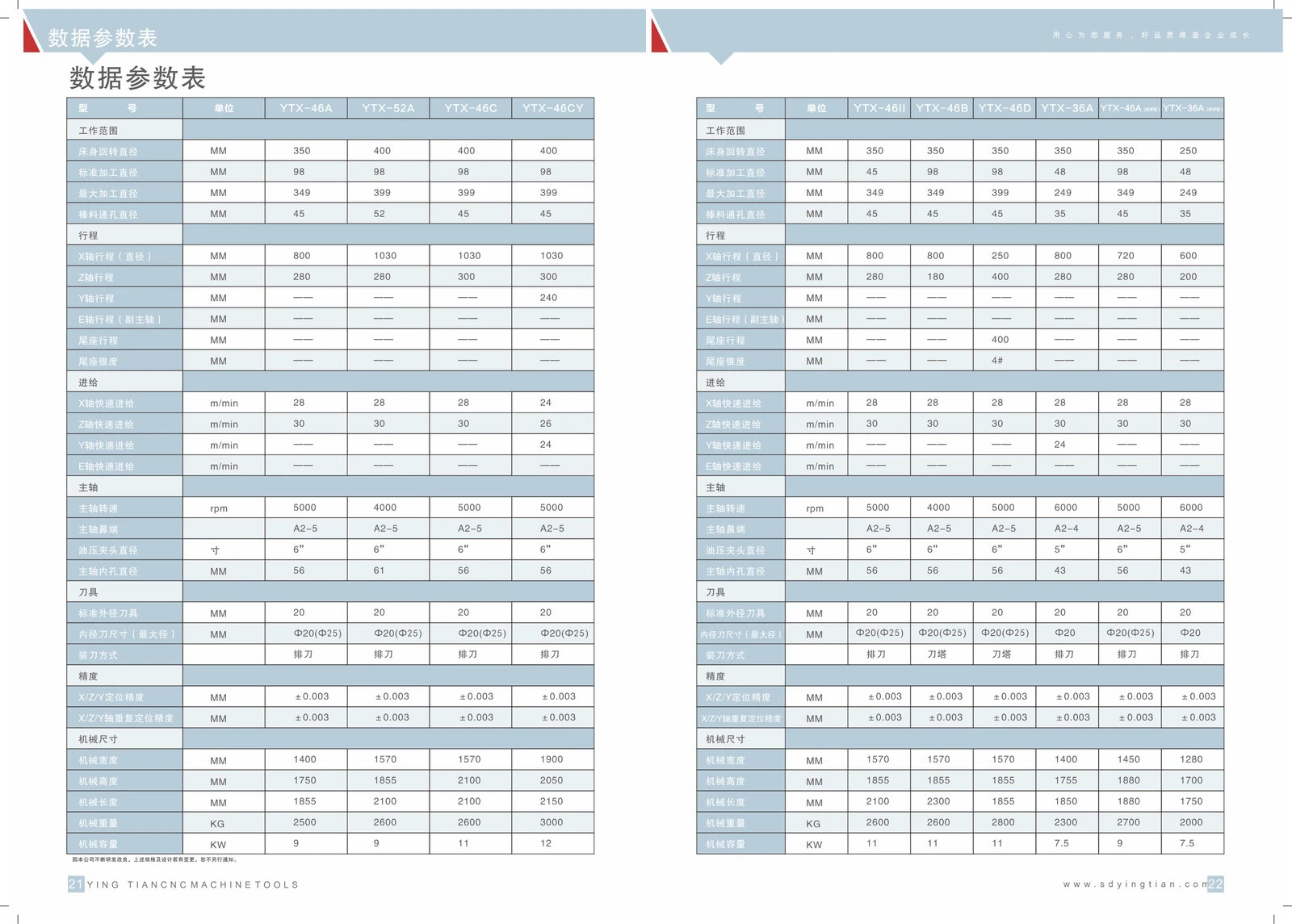 英田数控产品与结构画册 · PDF 第 12 页 · 原画册参数表